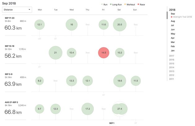 Training log — Month #1